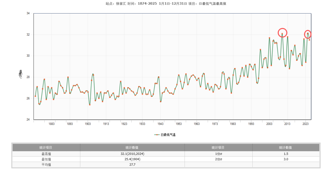 【天气】雨水密集期拉开序幕