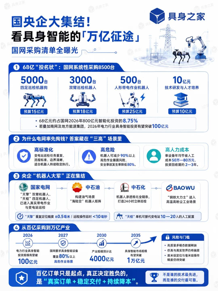 国央企大集结！看具身智能的「万亿征途」