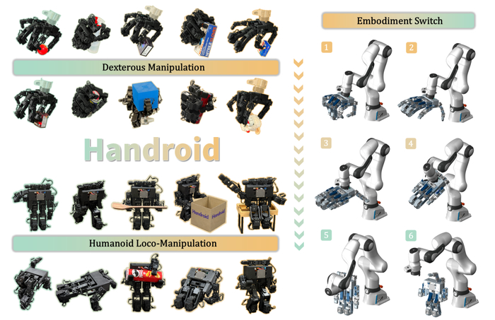 Handroid：当一台机器人既可以是灵巧手，也可以是人形机器人